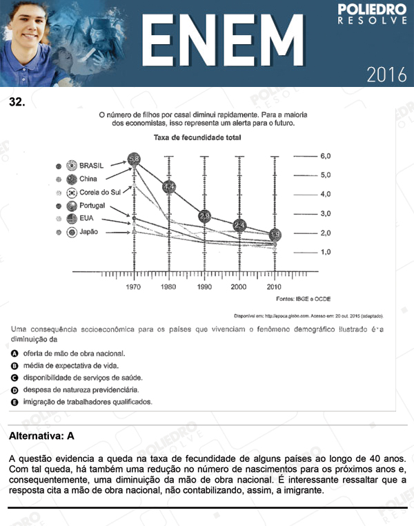 Questão 32 - 1º Dia (PROVA ROSA) - ENEM 2016