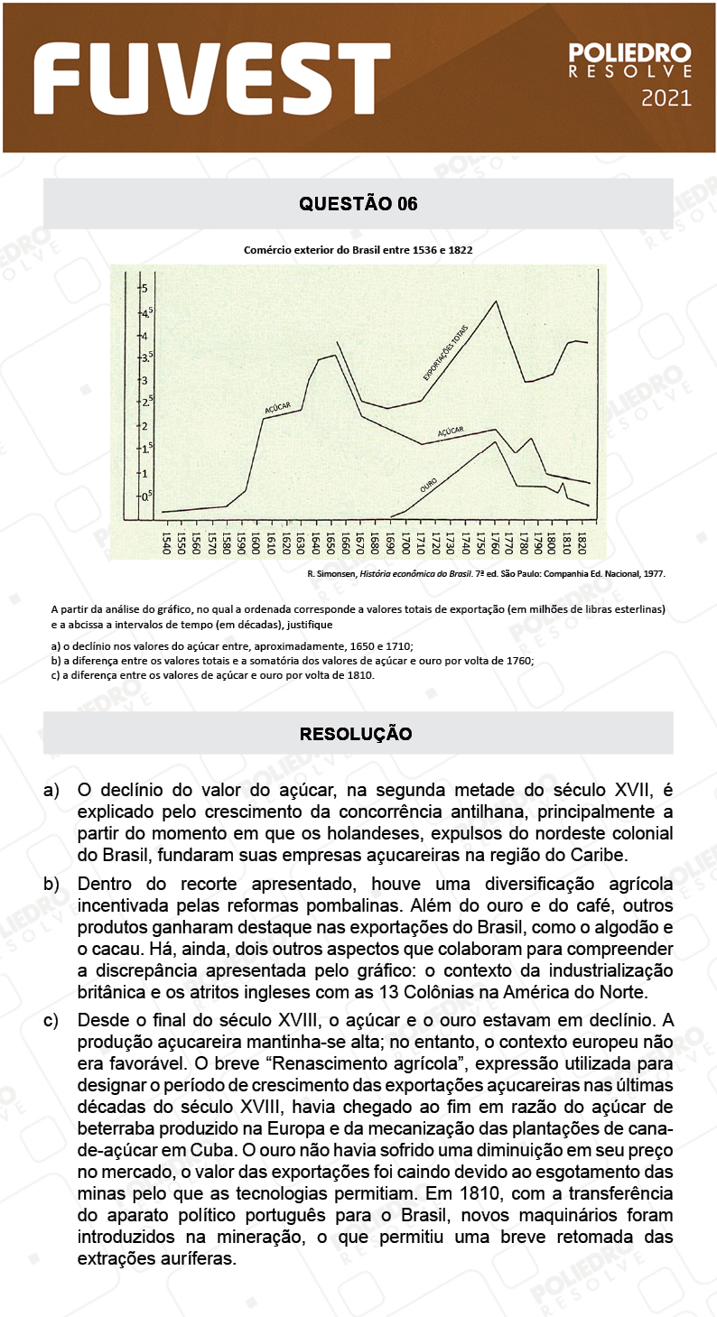 Dissertação 6 - 2ª Fase - 2º Dia - FUVEST 2021