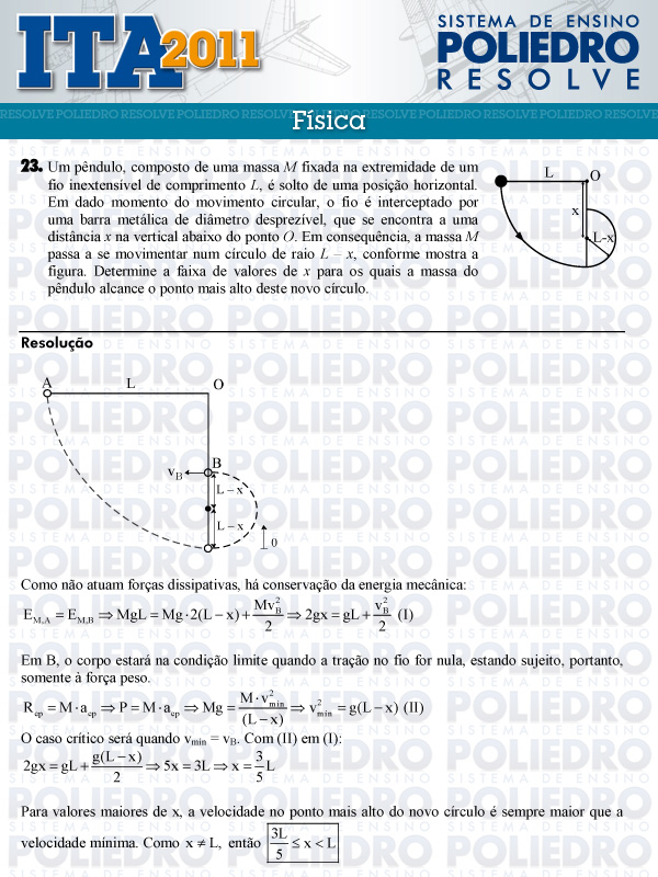 Dissertação 23 - Física - ITA 2011