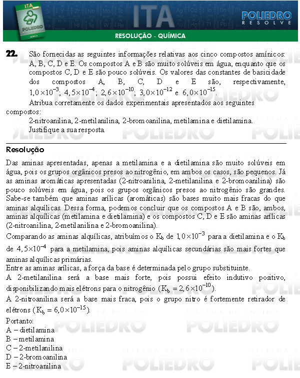 Dissertação 22 - Química - ITA 2009