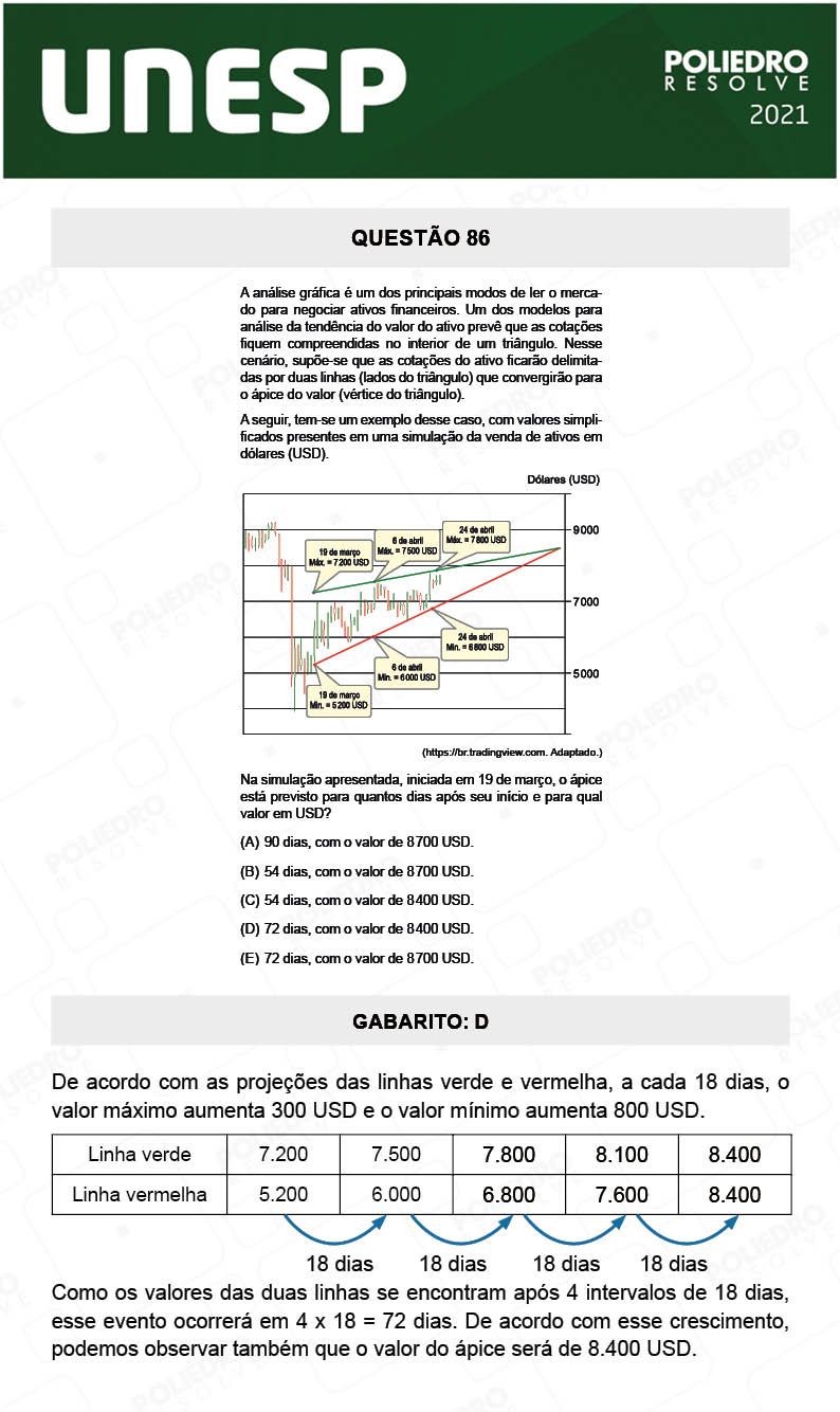 Questão 86 - 1ª Fase - 1º Dia - UNESP 2021