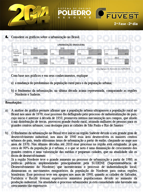 Dissertação 4 - 2ª Fase 2º Dia - FUVEST 2014