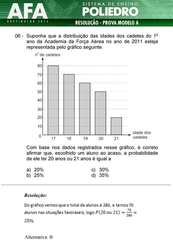 Questão 6 - Prova Modelo A - AFA 2012