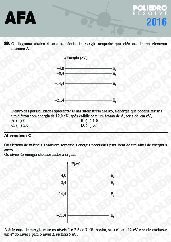 Questão 32 - Prova Modelo C - AFA 2016