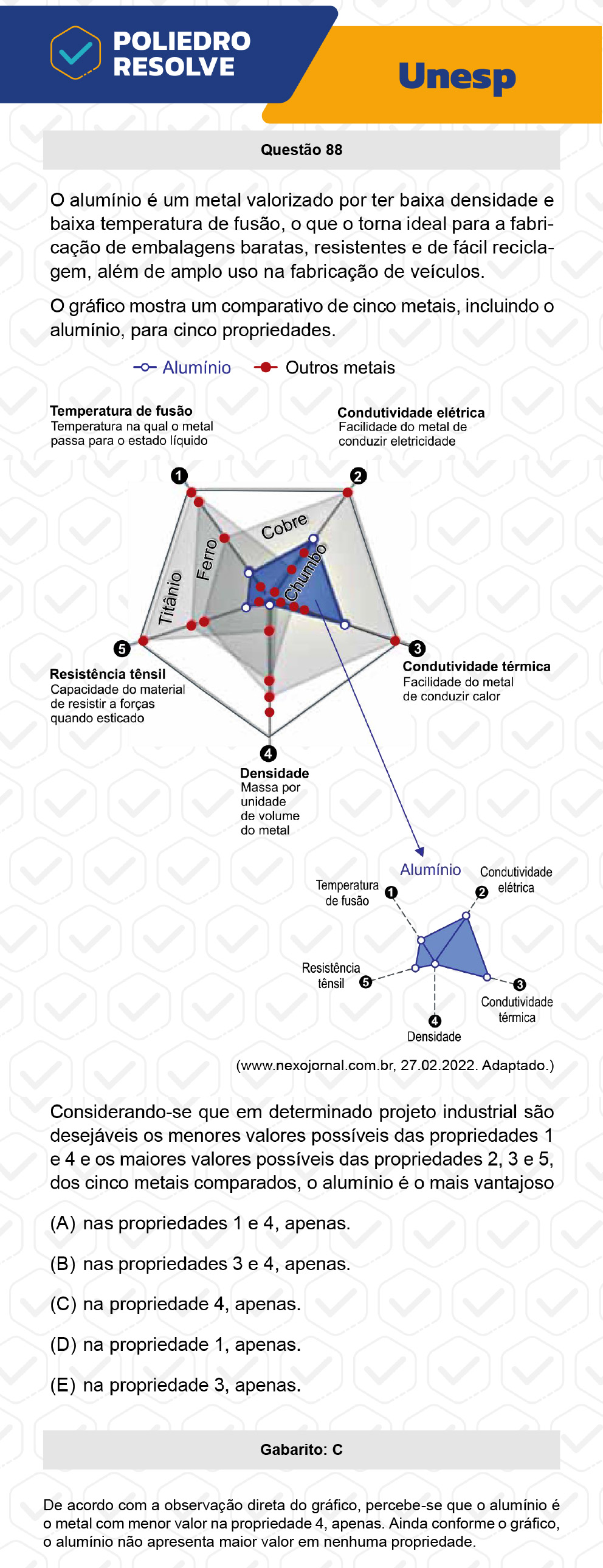 Questão 88 - 1ª Fase - UNESP 2023