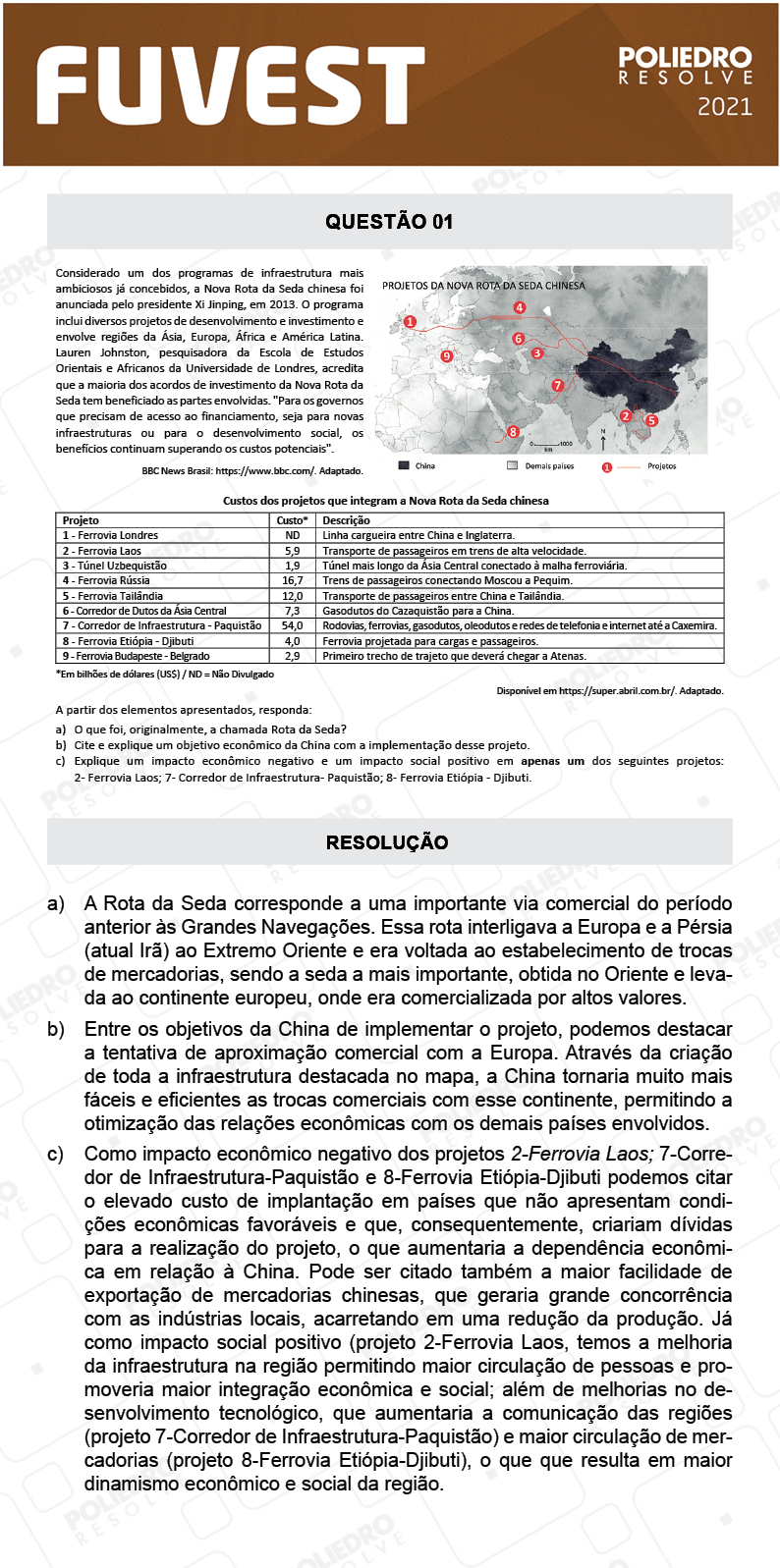 Dissertação 1 - 2ª Fase - 2º Dia - FUVEST 2021