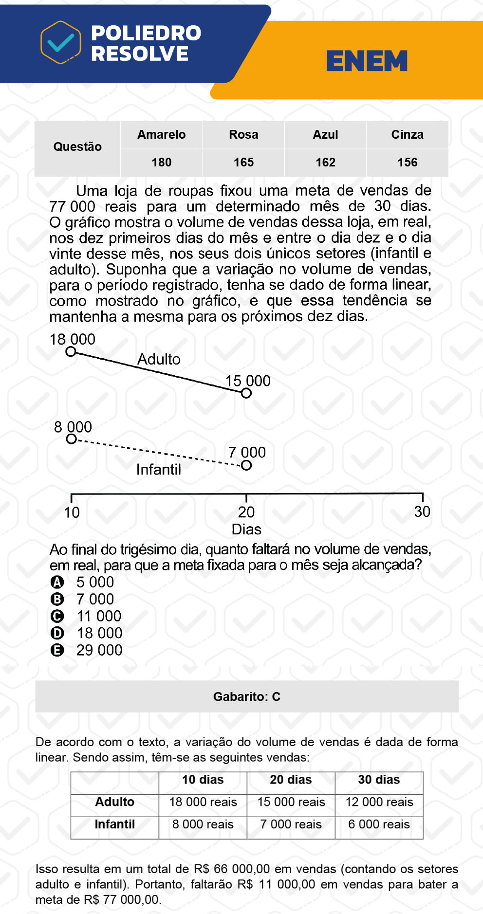 Questão 180 - 2º Dia - Prova Amarela - ENEM 2022