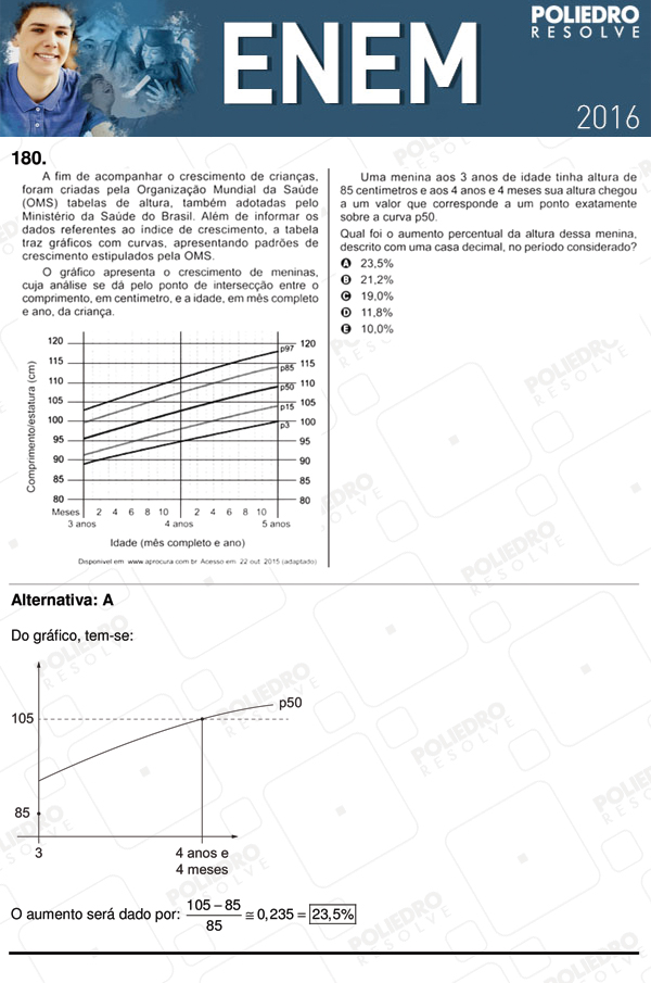 Questão 180 - 2º dia (PROVA CINZA) - ENEM 2016