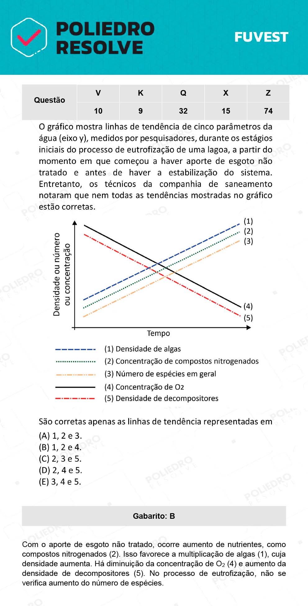 Questão 74 - 1ª Fase - Prova Z - 12/12/21 - FUVEST 2022