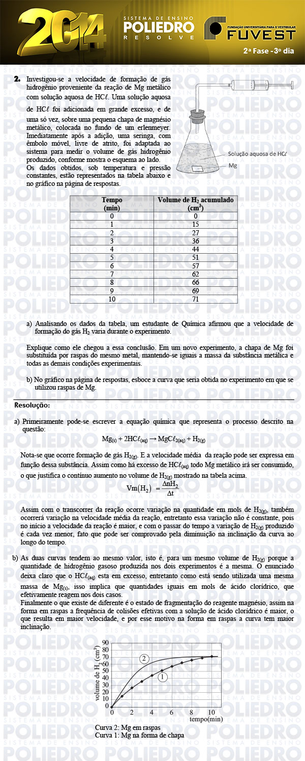 Dissertação 2 - 2ª Fase 3º Dia - FUVEST 2014