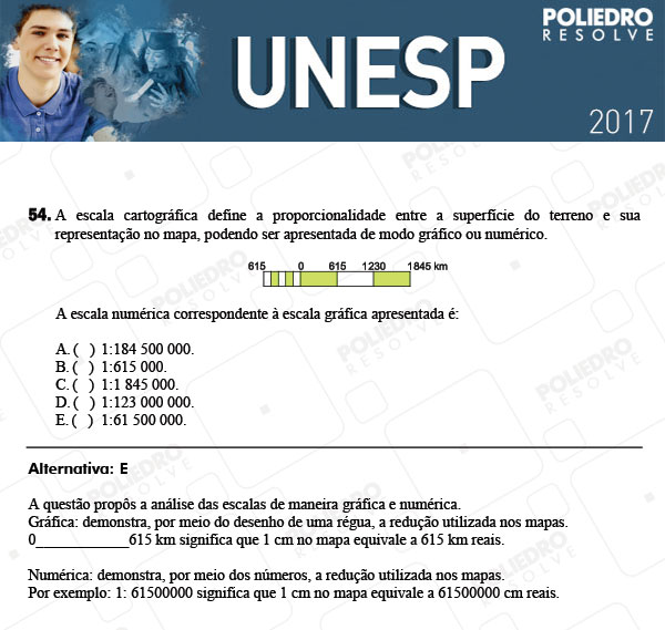 Questão 54 - 1ª Fase - UNESP 2017