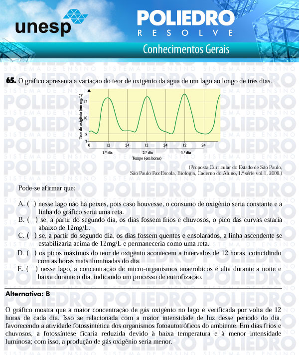 Questão 65 - 1ª Fase - UNESP 2011