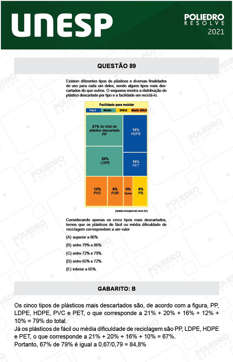 Questão 89 - 1ª Fase - 1º Dia - UNESP 2021