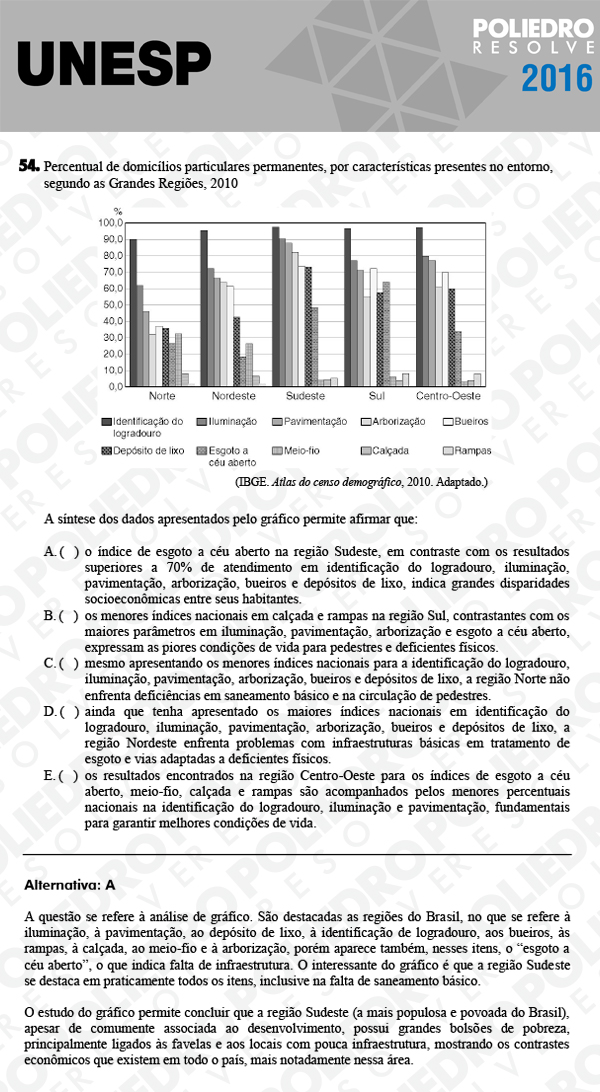 Questão 54 - 1ª Fase - UNESP 2016