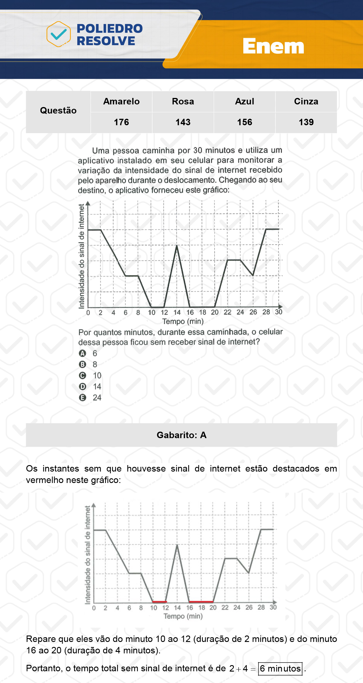 Questão 49 - Dia 2 - Prova Cinza - Enem 2023