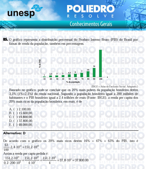 Questão 85 - 1ª Fase - UNESP 2011