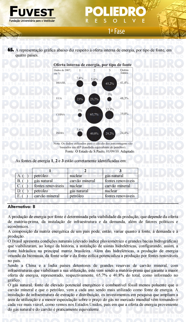 Questão 65 - 1ª Fase - FUVEST 2011