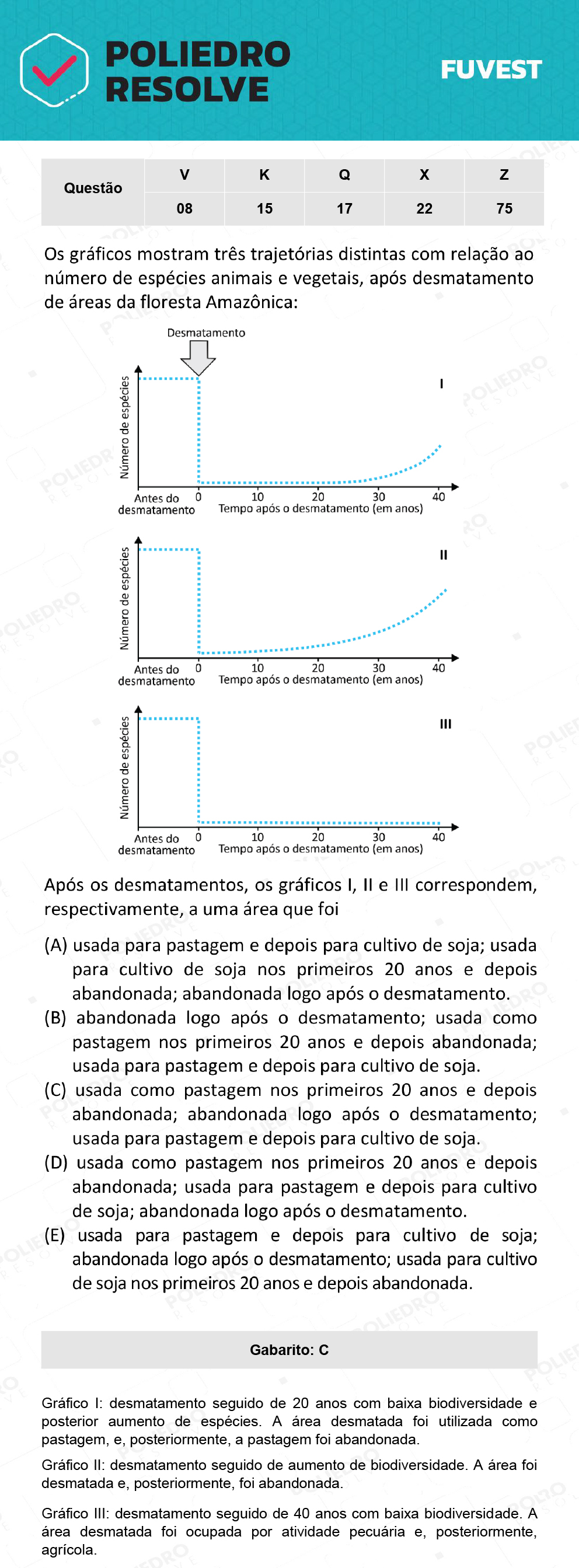 Questão 75 - 1ª Fase - Prova Z - 12/12/21 - FUVEST 2022