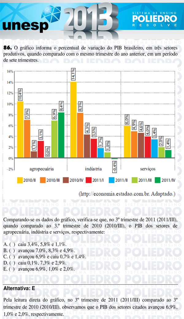 Questão 86 - 1ª Fase - UNESP 2013