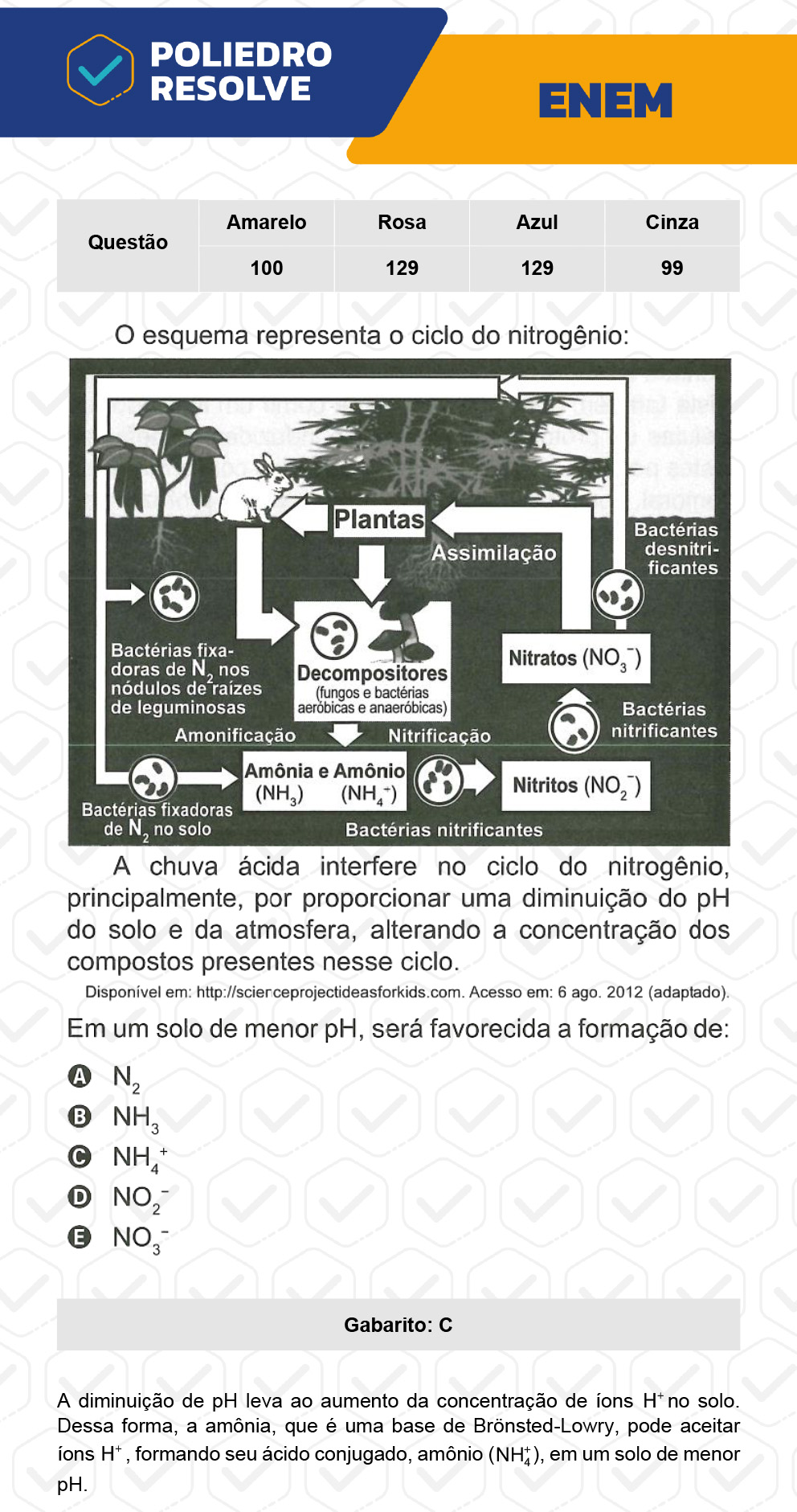 Questão 99 - 2º Dia - Prova Cinza - ENEM 2022