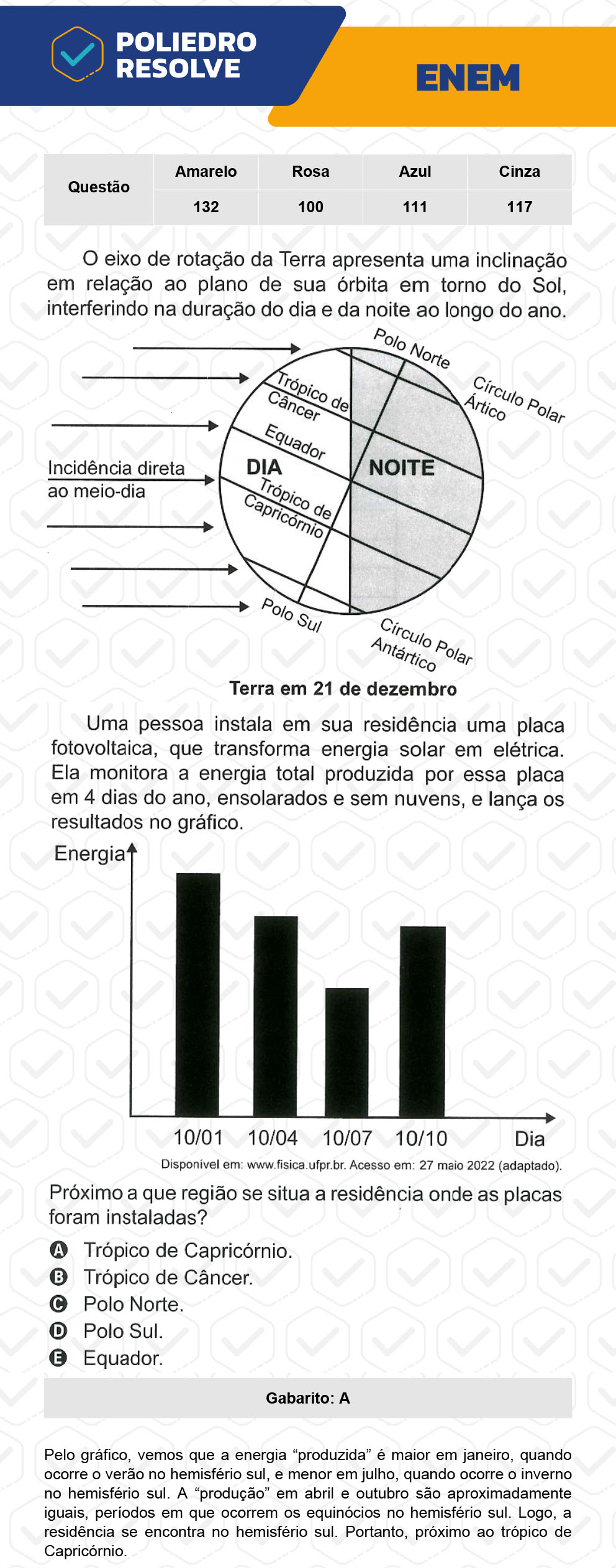 Questão 132 - 2º Dia - Prova Amarela - ENEM 2022