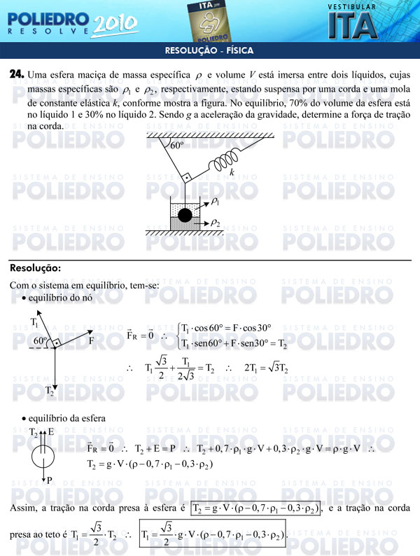 Dissertação 24 - Física - ITA 2010