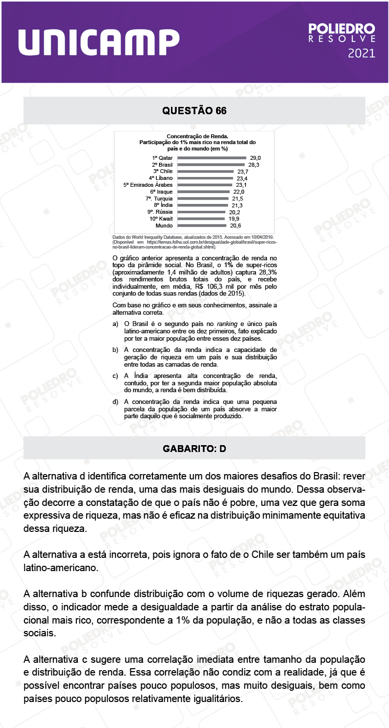 Questão 66 - 1ª Fase - 1º Dia - E e G - UNICAMP 2021