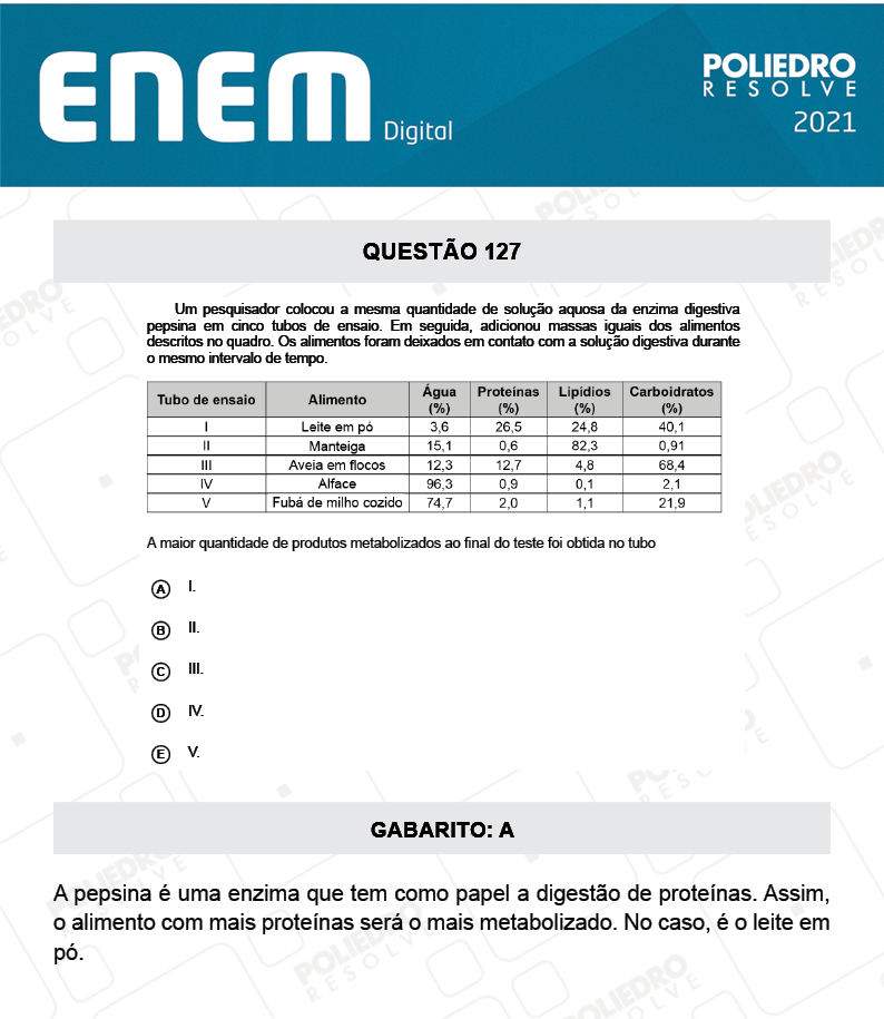 Questão 127 - 2º Dia - Prova Azul - ENEM DIGITAL 2020