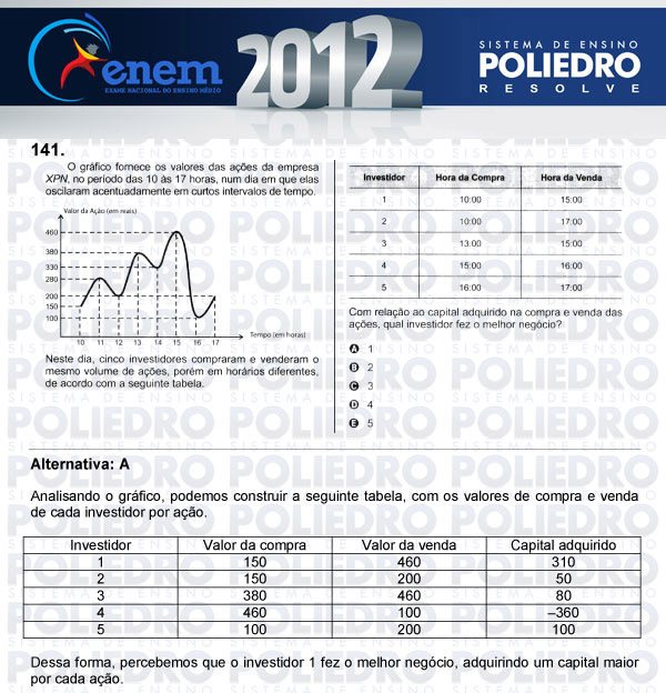 Questão 141 - Domingo (Prova rosa) - ENEM 2012