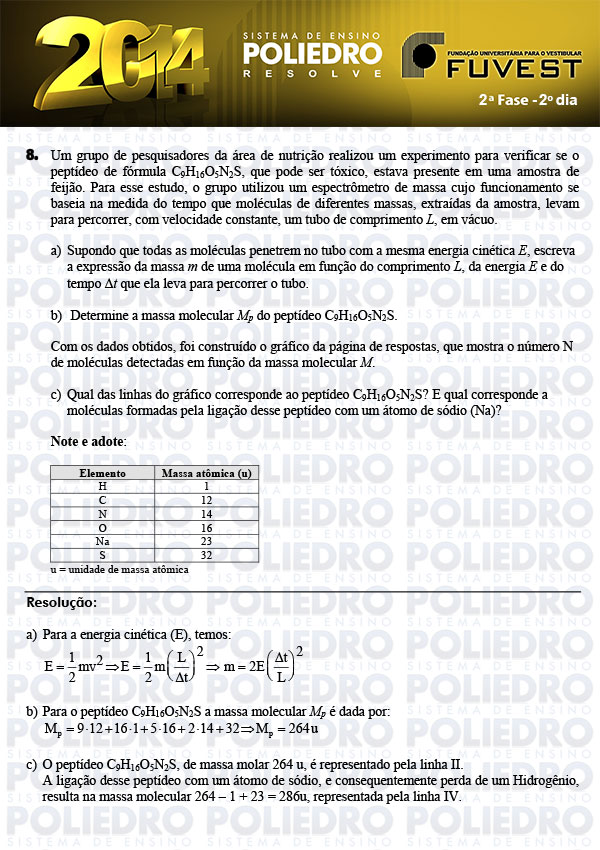 Dissertação 8 - 2ª Fase 2º Dia - FUVEST 2014