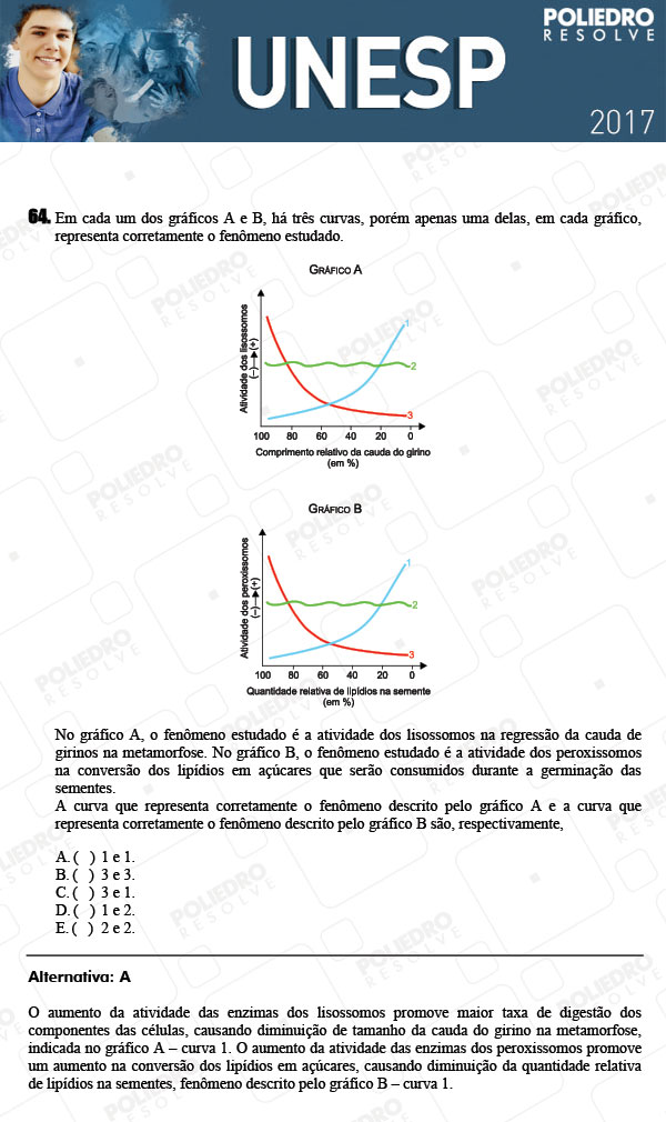 Questão 64 - 1ª Fase - UNESP 2017