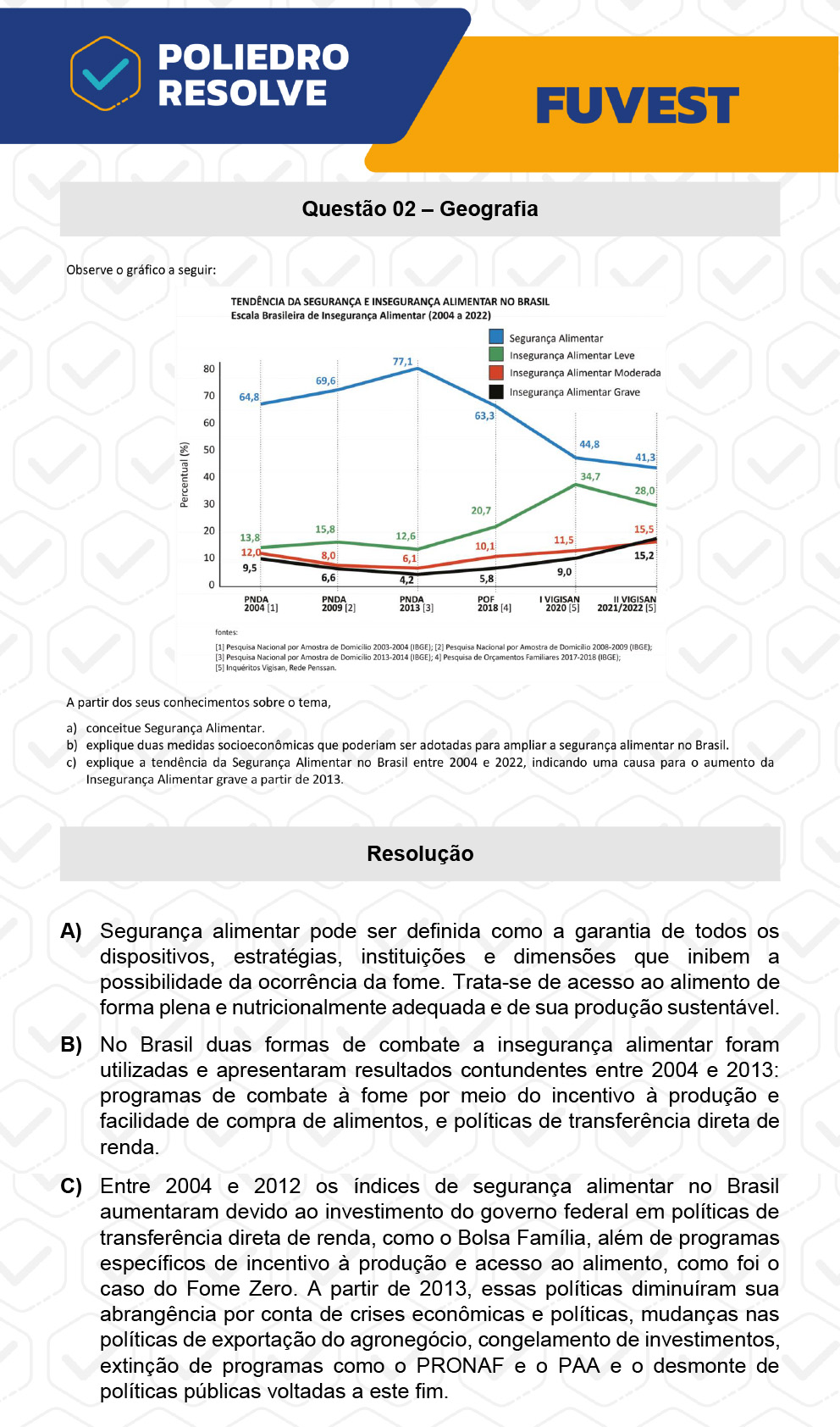 Dissertação 2 - 2ª Fase - 2º Dia - FUVEST 2023