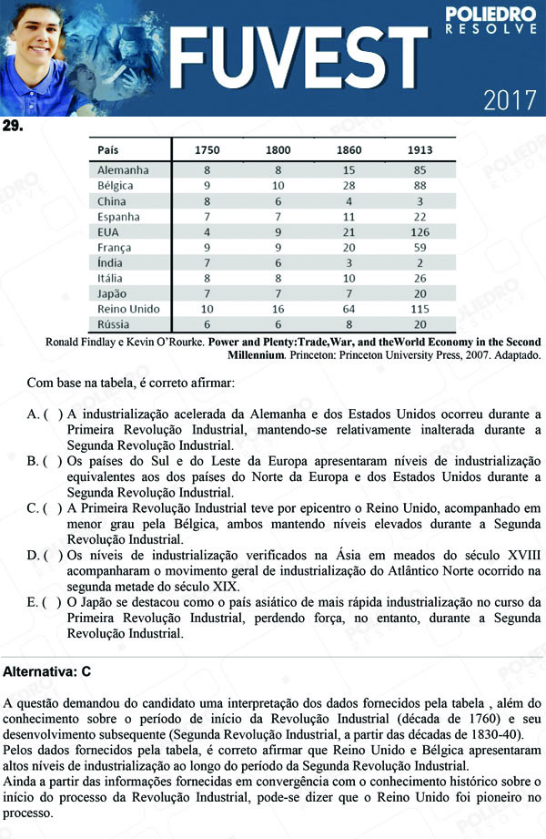 Questão 29 - 1ª Fase - FUVEST 2017