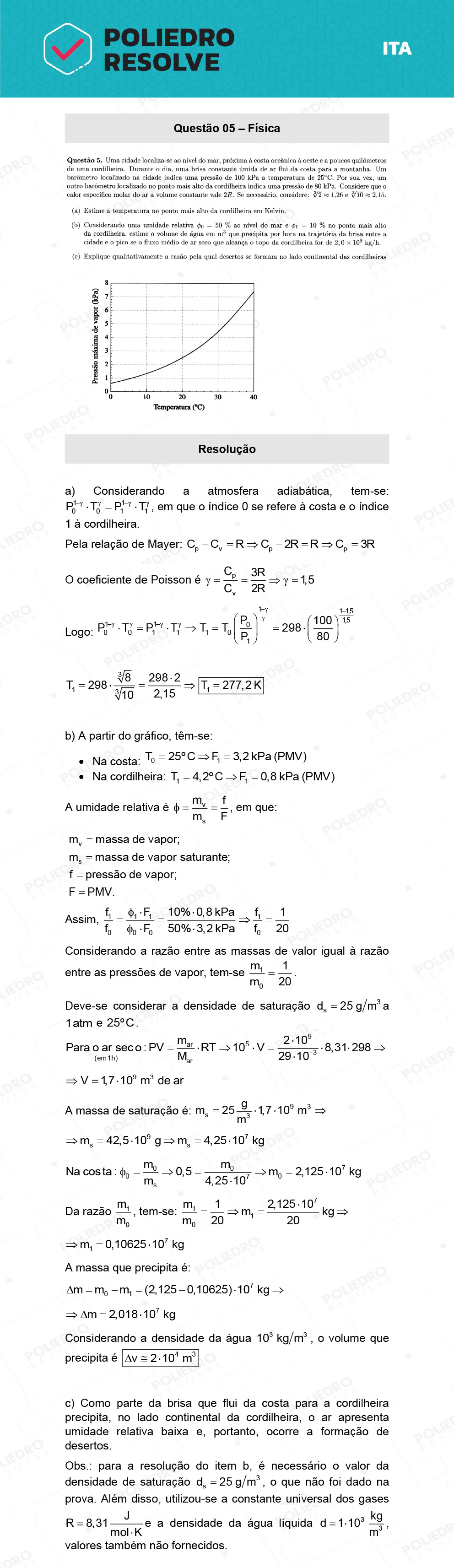 Dissertação 5 - 2ª Fase - 2º Dia - ITA 2022