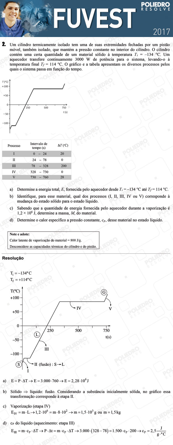 Dissertação 2 - 2ª Fase - 3º Dia - FUVEST 2017