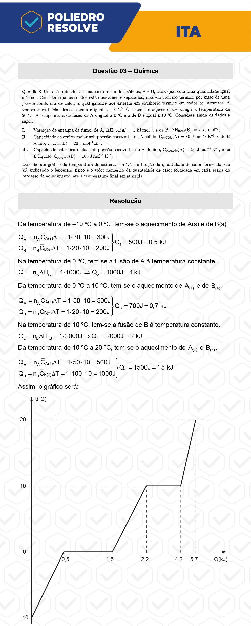 Dissertação 3 - 2ª Fase - 1º Dia - ITA 2023