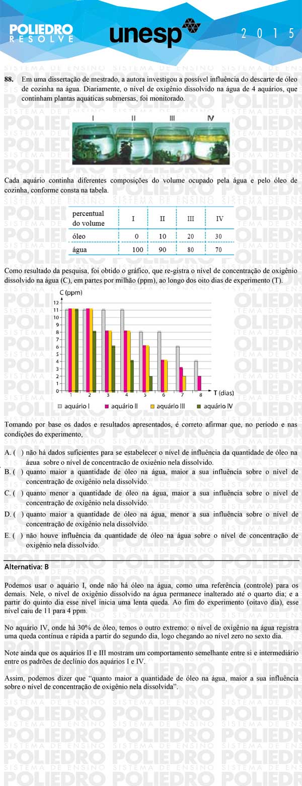 Questão 88 - 1ª Fase - UNESP 2015