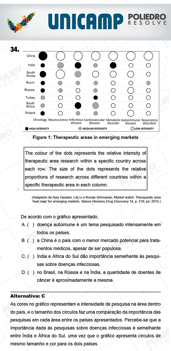 Questão 34 - 1ª Fase - PROVA Q - UNICAMP 2018