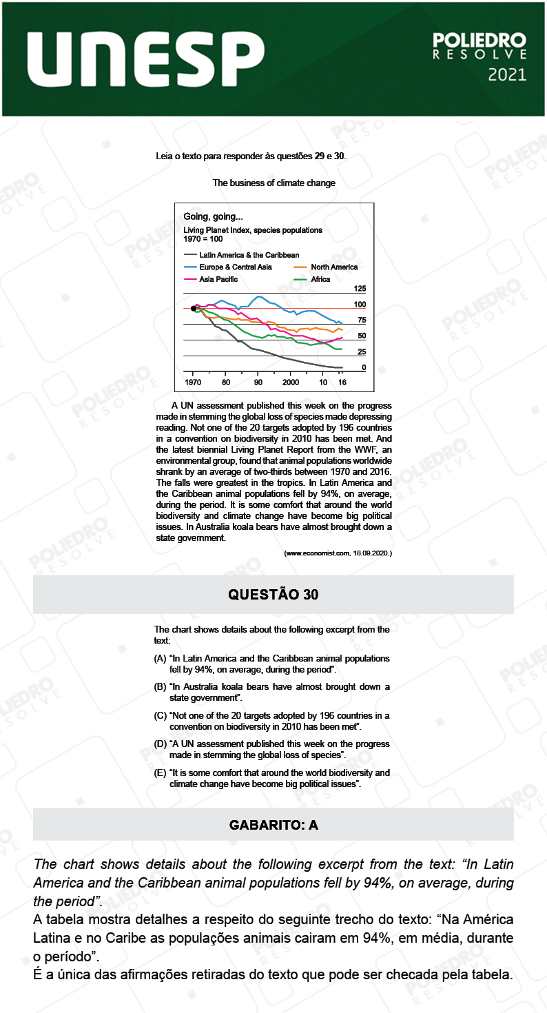 Questão 30 - 1ª Fase - 2º Dia - UNESP 2021