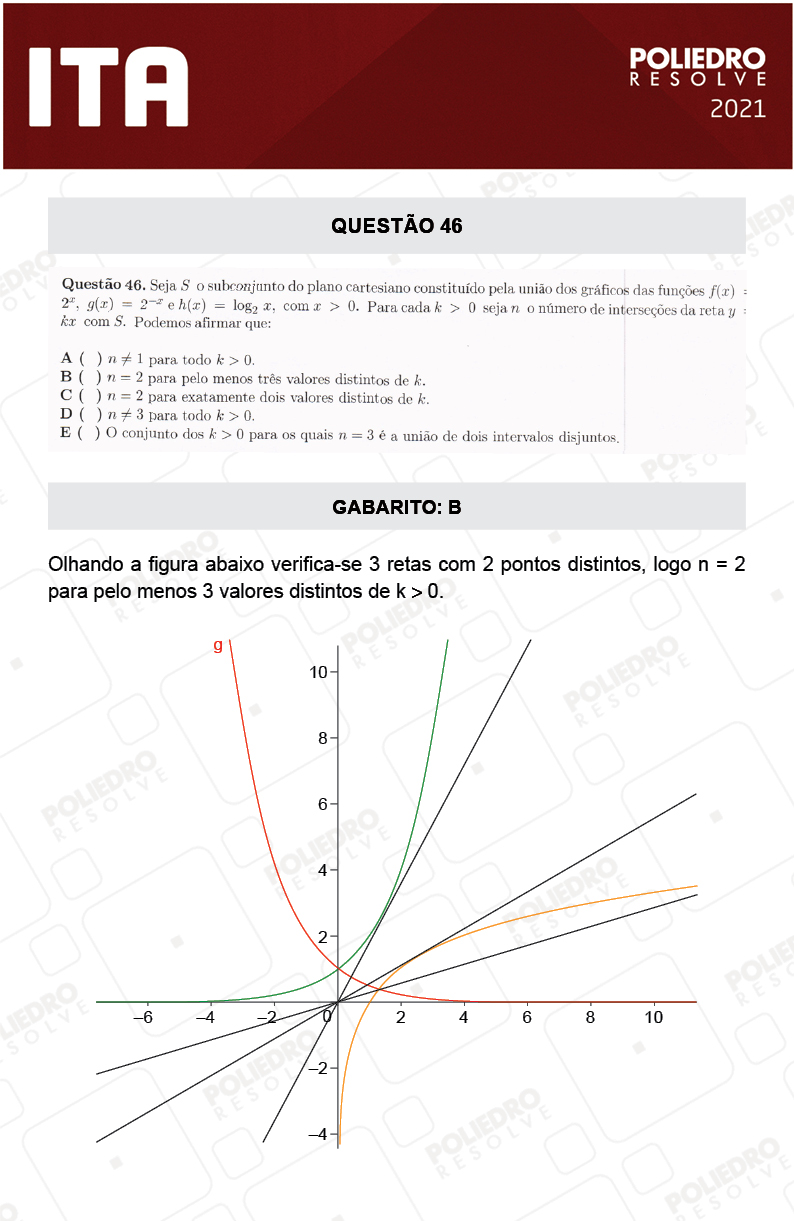 Questão 46 - 1ª Fase - ITA 2021