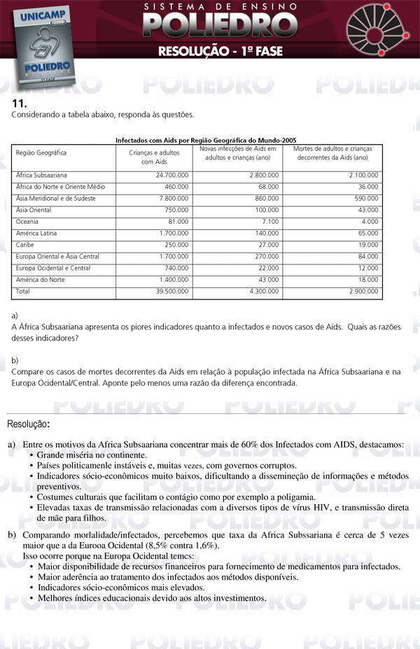 Dissertação 11 - 1ª Fase - UNICAMP 2008