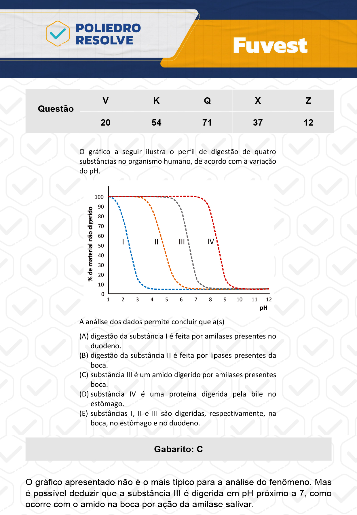 Questão 12 - 1ª Fase  - Prova Z - FUVEST 2024