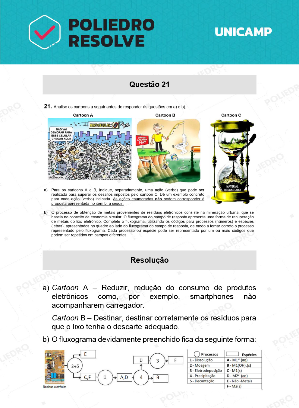 Dissertação 21 - 2ª Fase - 2º Dia - UNICAMP 2022