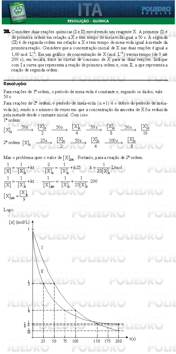 Dissertação 28 - Química - ITA 2009