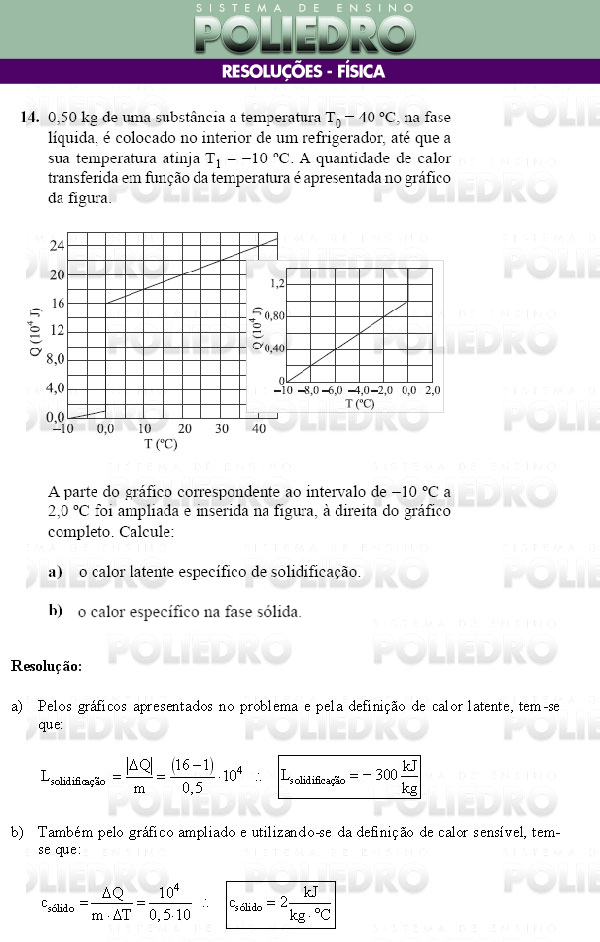 Dissertação 14 - Conhecimentos Específicos - UNIFESP 2009