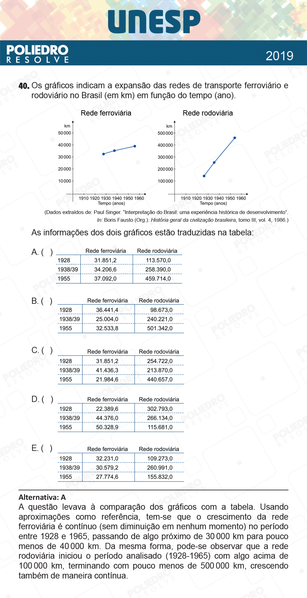 Questão 40 - 1ª Fase - UNESP 2019