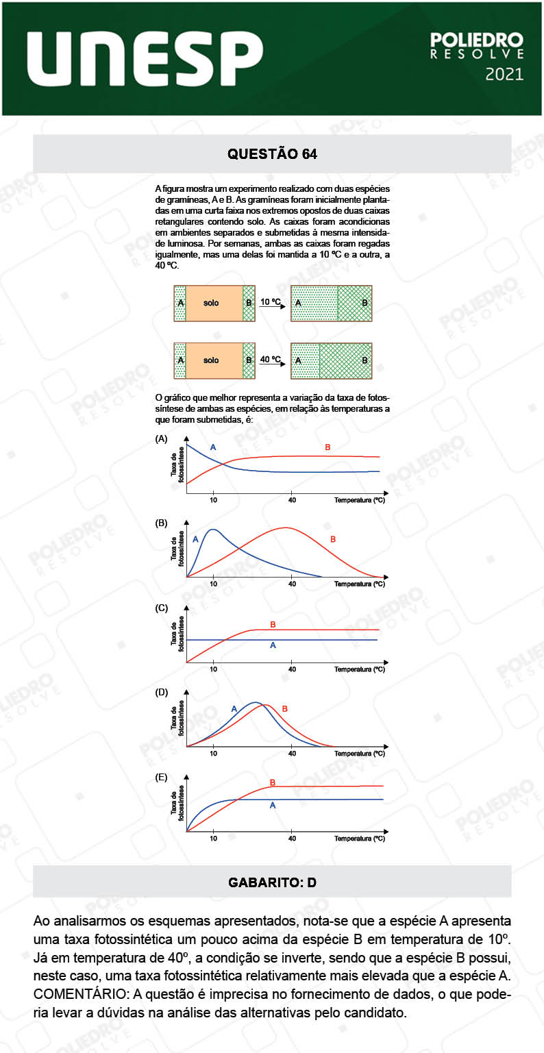 Questão 64 - 1ª Fase - 1º Dia - UNESP 2021