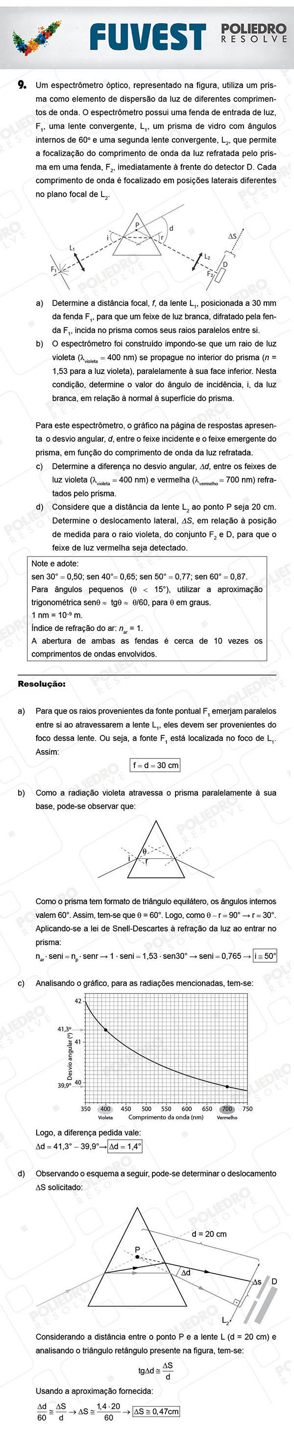 Dissertação 3 - 2ª Fase - 3º Dia - FUVEST 2018