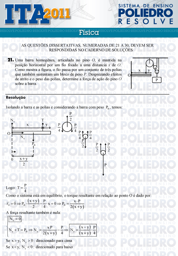 Dissertação 21 - Física - ITA 2011