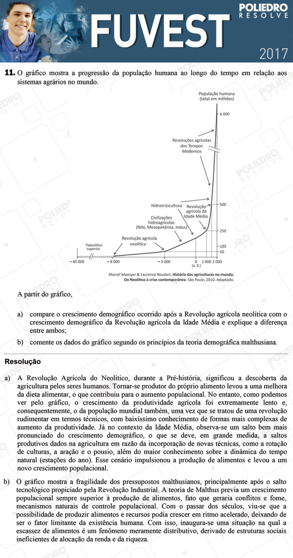 Dissertação 11 - 2ª Fase - 2º Dia - FUVEST 2017